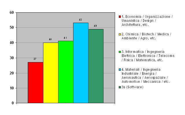 grafico